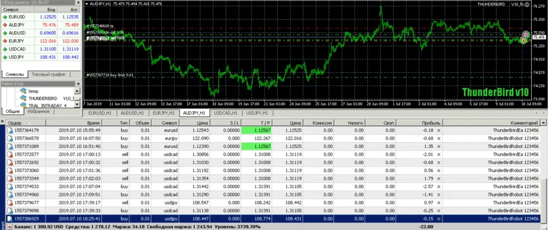 ThunderBird EA V10 �?[Cost $199]- For FREE