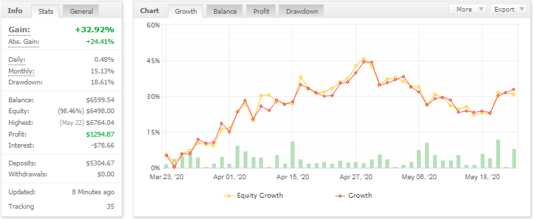 Titan G7 EA �?[Cost $279] �?For FREE
