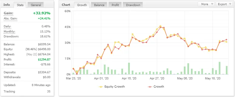 Titan G7 EA �?[Cost $279] �?For FREE