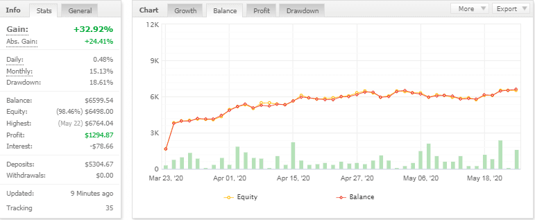 Titan G7 EA �?[Cost $279] �?For FREE