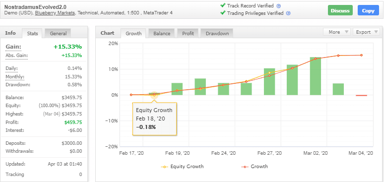 Trillionaire (Nostradamus) EA �?[Cost $2475] �?For FREE
