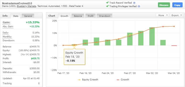 Trillionaire (Nostradamus) EA �?[Cost $2475] �?For FREE