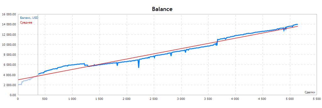 EA Hyperboloid Multi �?[Cost $200]- For FREE