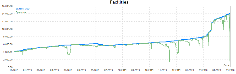 EA Hyperboloid Multi �?[Cost $200]- For FREE