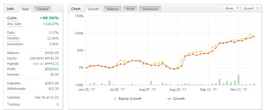 ASCENT II EA �?[Cost $1199] �?For FREE