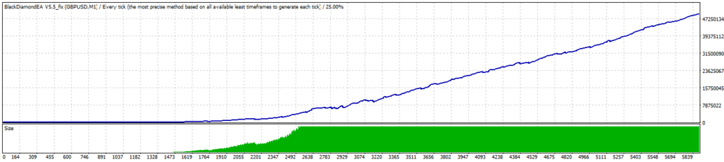 Black Diamond Special EA �?[Cost $2500]- For FREE