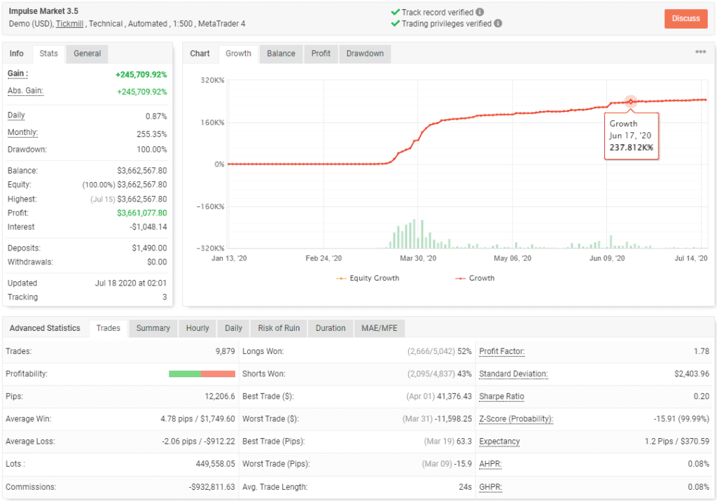 Impulse Market EA FREE Download ForexCracked.com