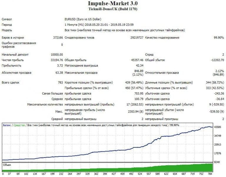 Impulse Market Robot FREE Download FXCracked.com