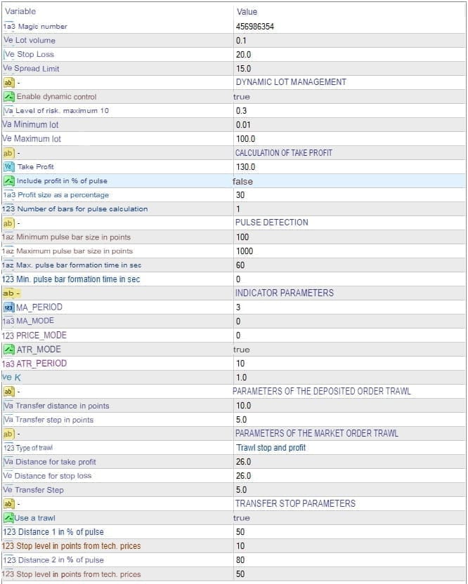 Impulse Market V3 EA translated FREE Download ForexCracked