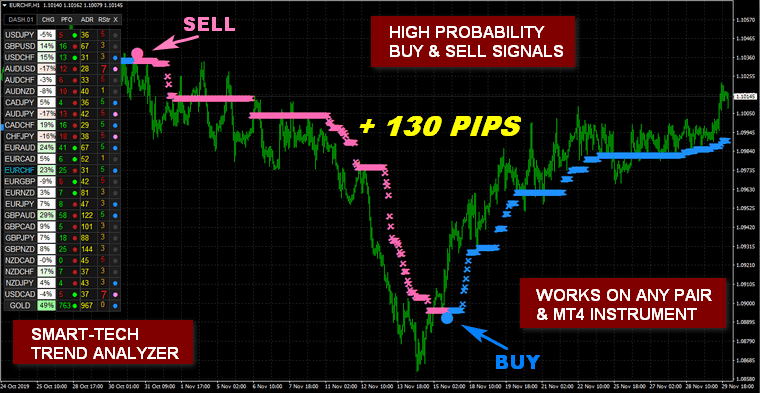 NANOTRADER FX Indicator�?[Cost $97] �?For FREE