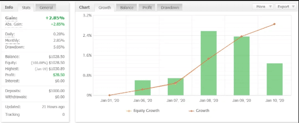 BLASTBANDS EA �?[Cost $250]- For FREE