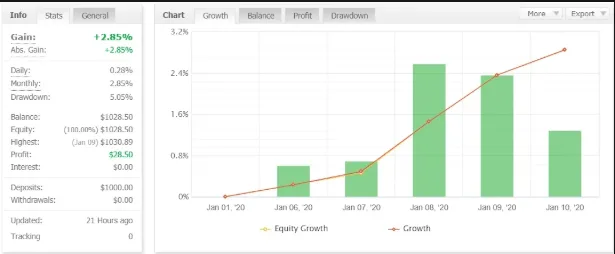 BLASTBANDS EA �?[Cost $250]- For FREE