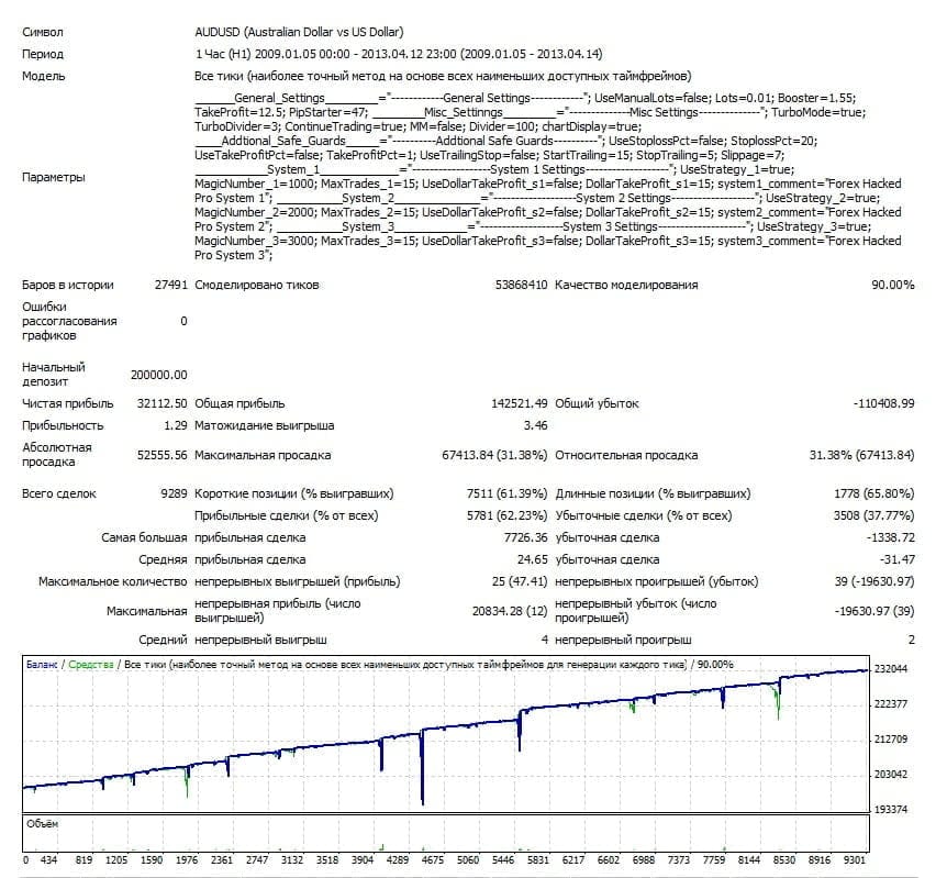Forex Vzlomshik(Cracker) Pro �?[Cost $149]- For FREE