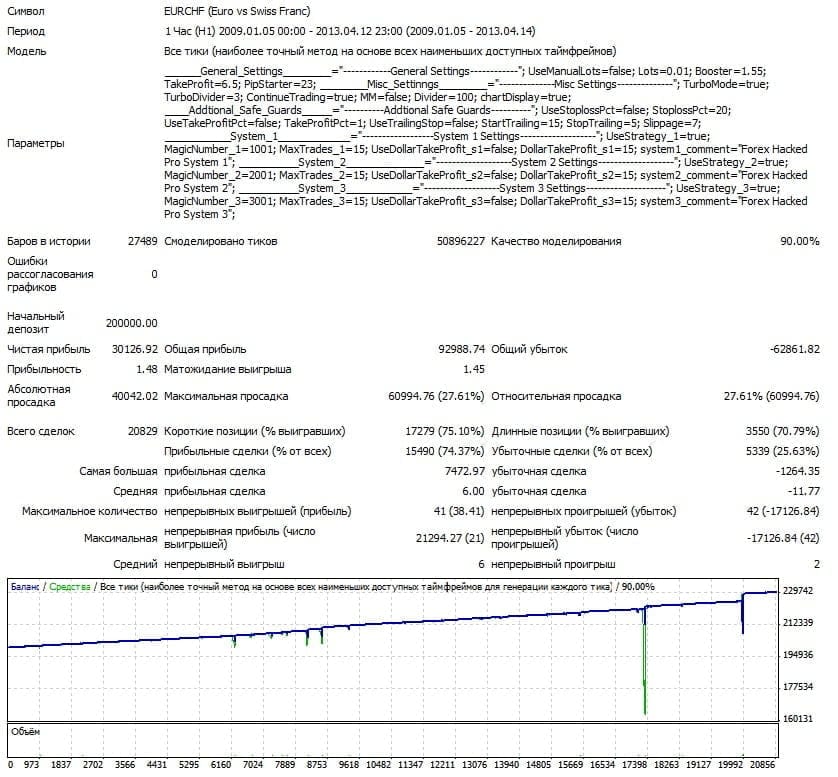 Forex Vzlomshik(Cracker) Pro �?[Cost $149]- For FREE