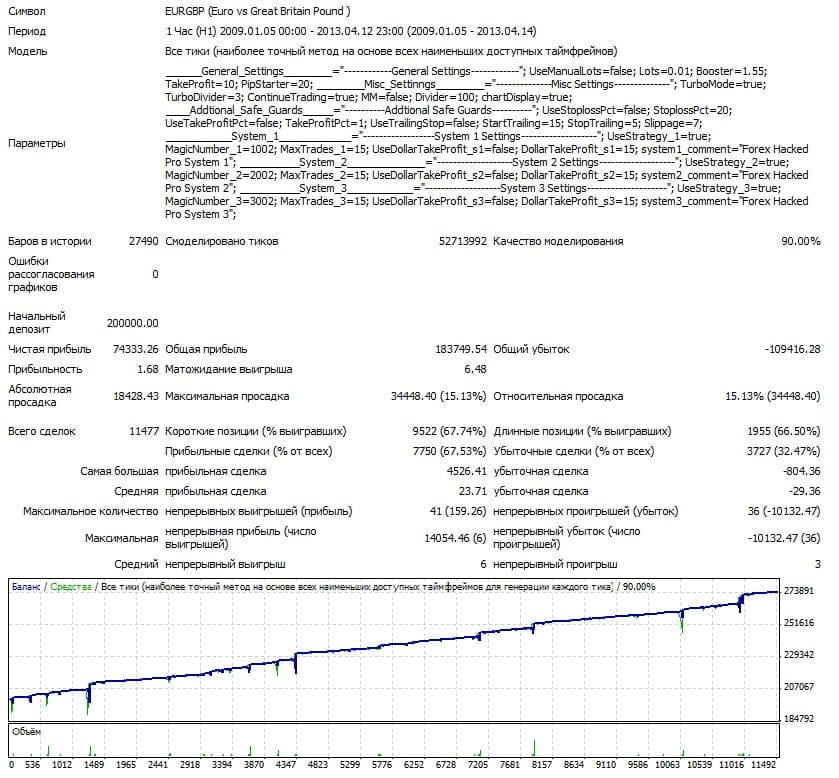 Forex Vzlomshik(Cracker) Pro �?[Cost $149]- For FREE