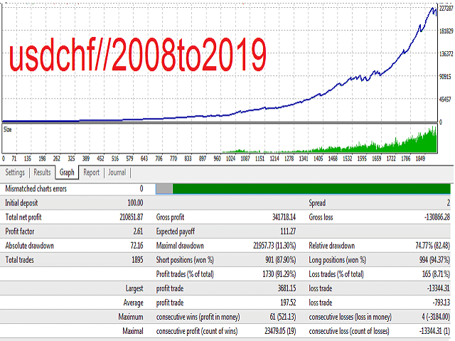 Evil twin scalper EA �?[Cost $150]- For FREE