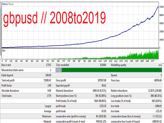 Evil twin scalper EA �?[Cost $150]- For FREE