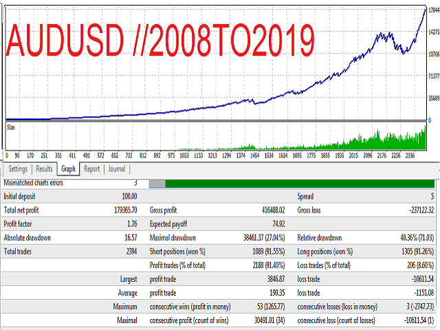 Evil twin scalper EA �?[Cost $150]- For FREE