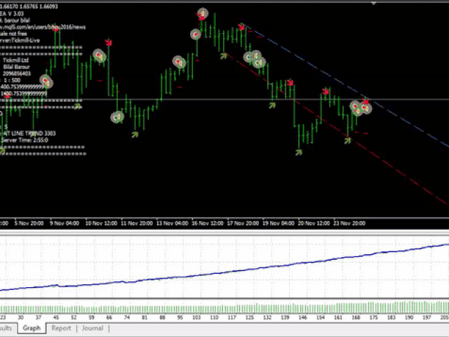 Evil twin scalper EA �?[Cost $150]- For FREE