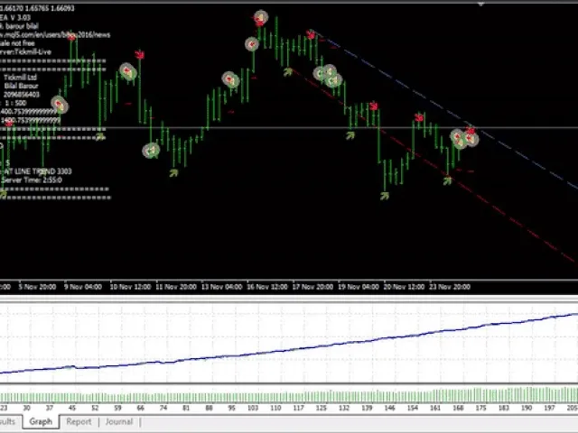 Evil Twin Scalper EA �?[Cost $150]- For FREE