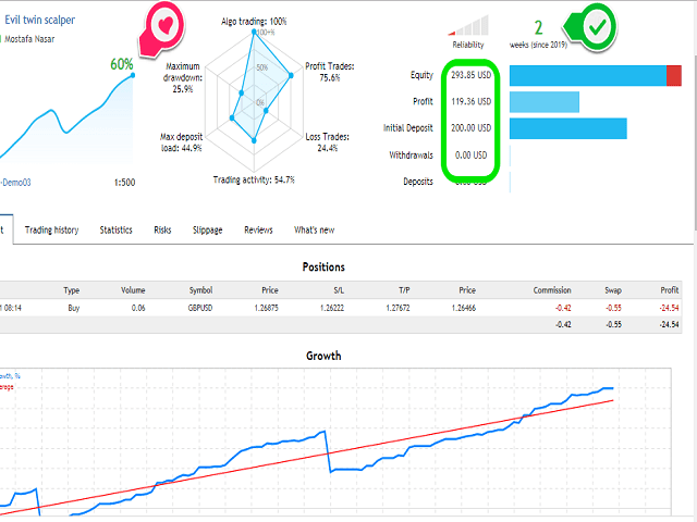 Evil twin scalper EA �?[Cost $150]- For FREE