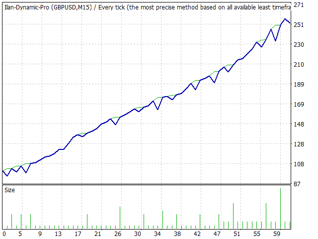 Ilan Dynamic Pro �?[Cost $200]- For FREE