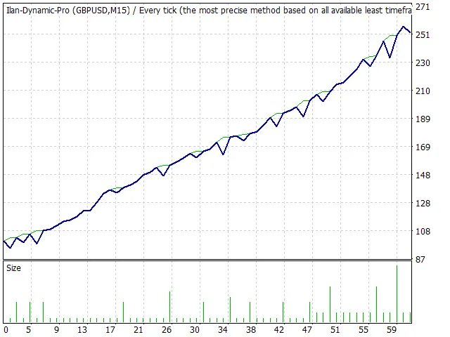 Ilan Dynamic Pro EA �?[Cost $200]- For FREE