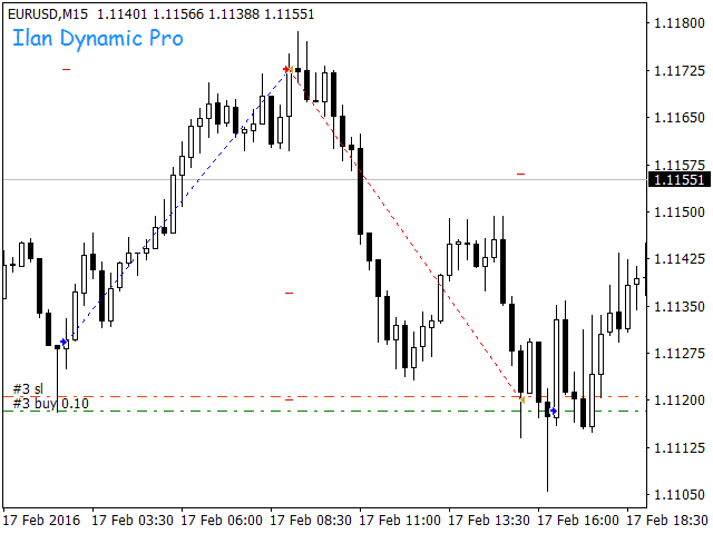 Ilan Dynamic Pro �?[Cost $200]- For FREE