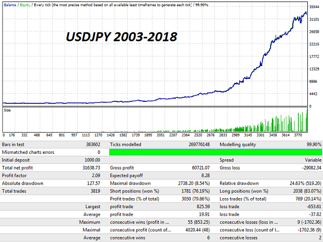 Legend EA 1.3v �?[Cost $1199]- For FREE
