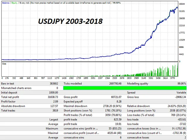 Legend EA 1.3v �?[Cost $1199]- For FREE