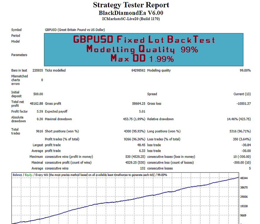 Black Diamond Special EA �?[Cost $2500]- For FREE