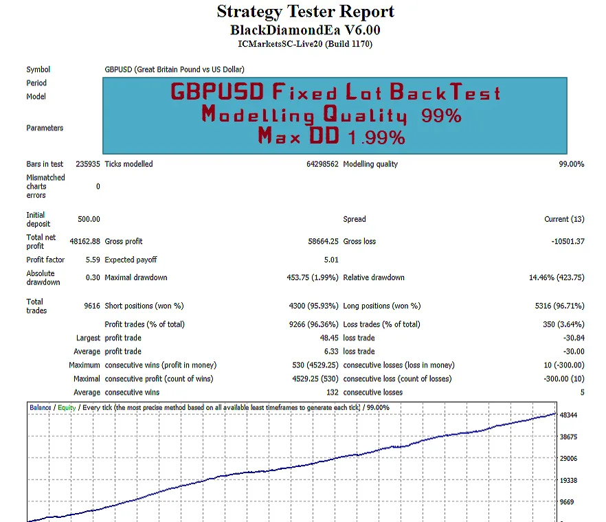 Black Diamond Special EA �?[Cost $2500]- For FREE
