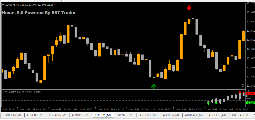 NEXUS 6.0 BINARY INDICATOR �?[Cost $249]- For FREE