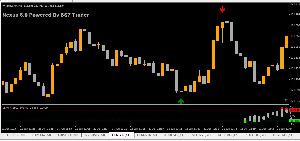 NEXUS 6.0 BINARY INDICATOR �?[Cost $249]- For FREE