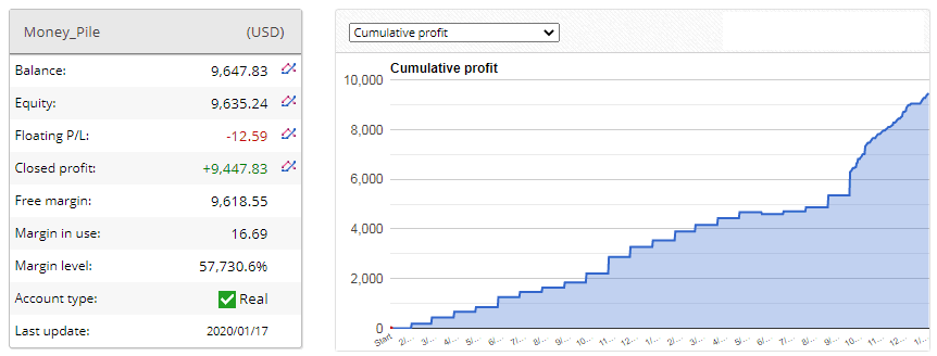 Money Pile EA �?[Cost $5999] �?For FREE