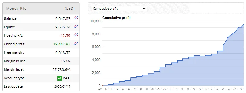 Money Pile EA �?[Cost $5999] �?For FREE