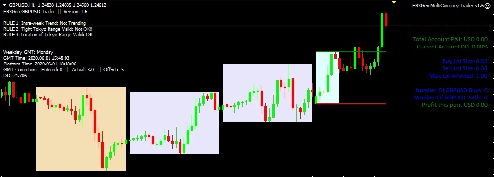 ERXGen BreakOut MultiCurrency Trader EA �?[Cost $2499] �?For FREE