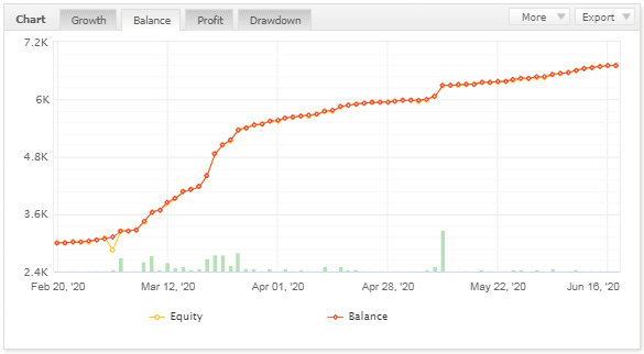 JACARANDA EA �?[Cost $99] �?For FREE