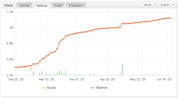 JACARANDA EA  �?[Cost $99] �?For FREE