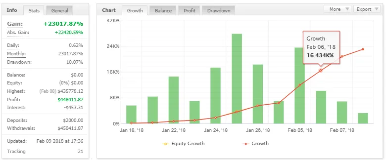 CrownPrinceFX EA �?[Cost $699] �?For FREE