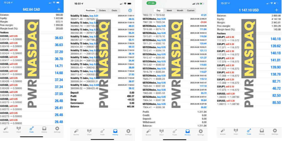 Private wealth Robot [PWR NASDAQ] EA (New Update) �?[Cost $600] �?For FREE