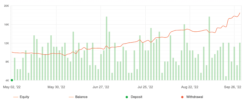 Elite Tactic EA FREE Download ForexCracked.com