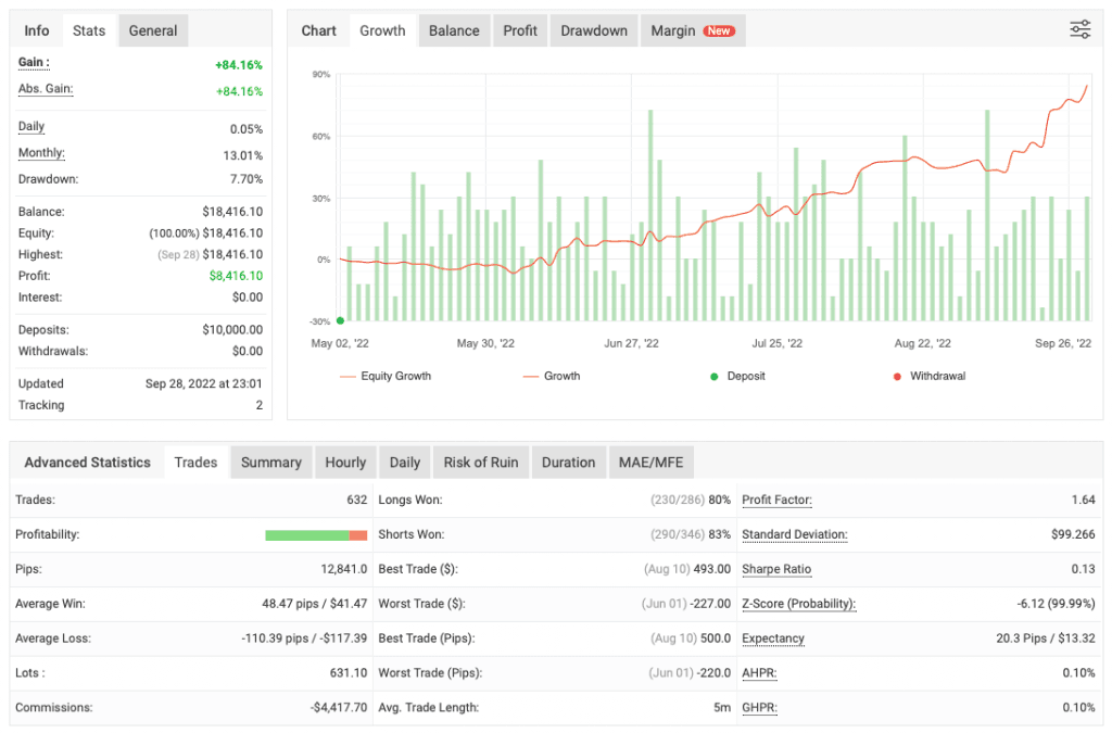 Elite Tactics EA FREE Download ForexCracked.com
