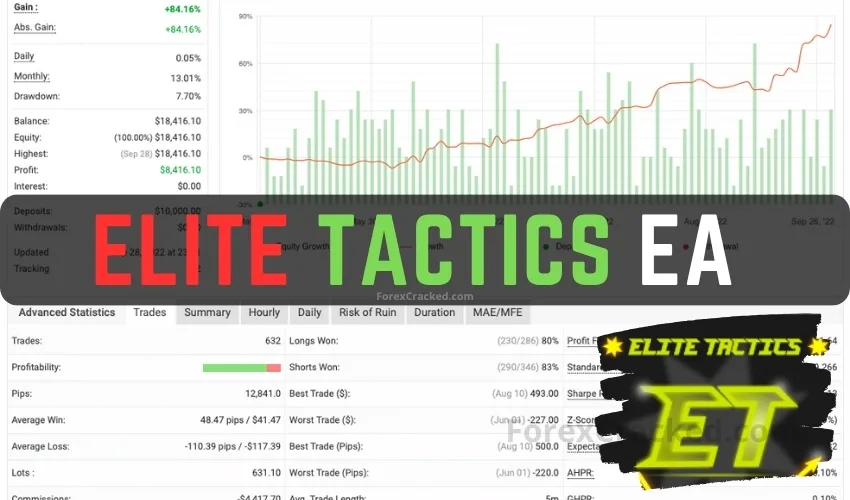 Elite Tactics EA FREE Download
