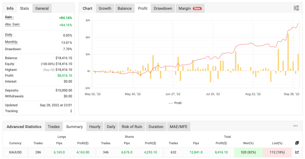 Elite Tactics FREE Download ForexCracked.com