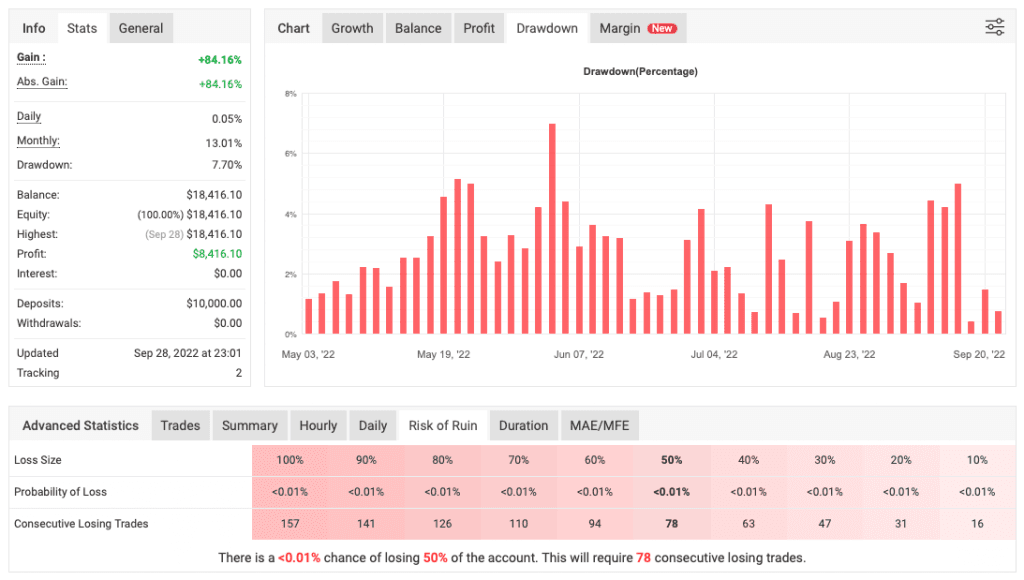 Elite Tactics Robot FREE Download ForexCracked.com