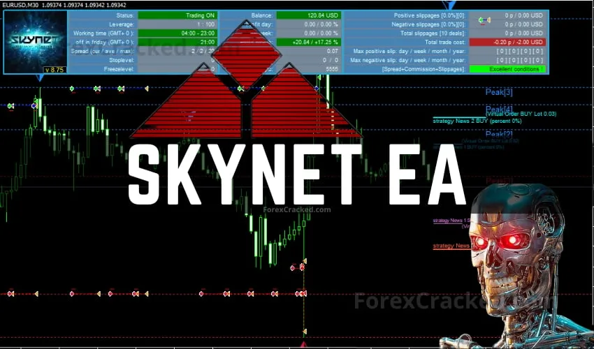 SkyNet EA FREE Download