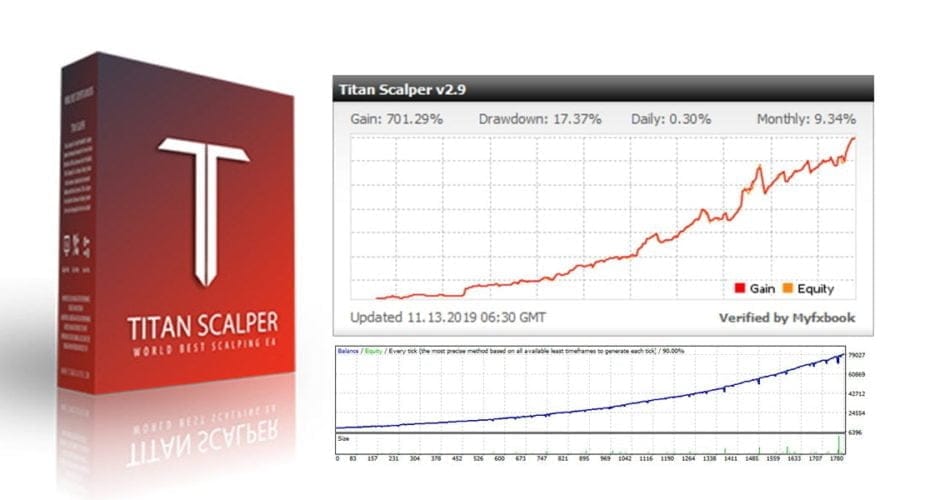 Titan Scalper EA V2.12 �?[Cost $799] �?For FREE