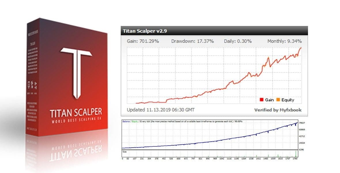 Titan Scalper EA V2.12 �?[Cost $799] �?For FREE