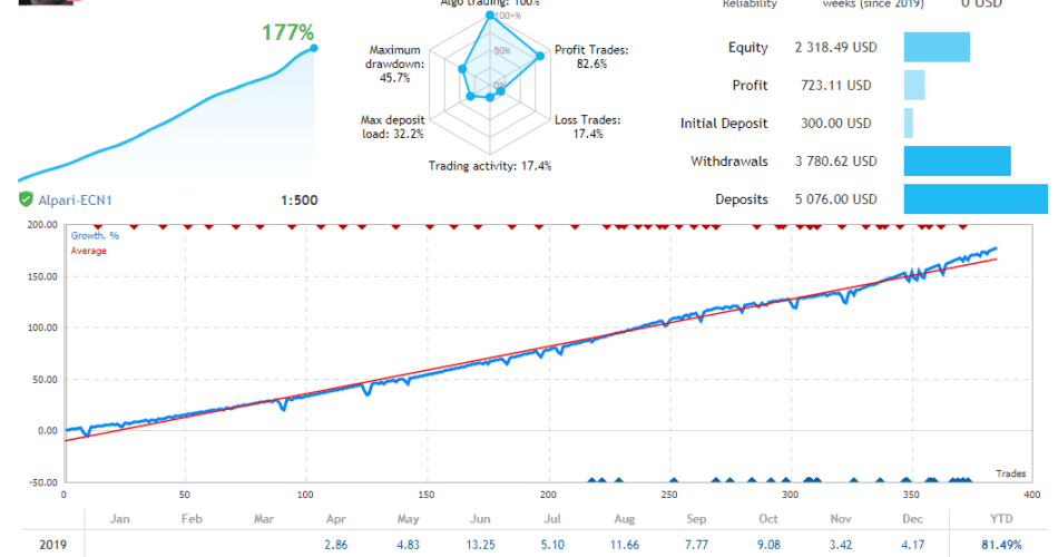 Blazar EA �?[Cost $349] �?For FREE
